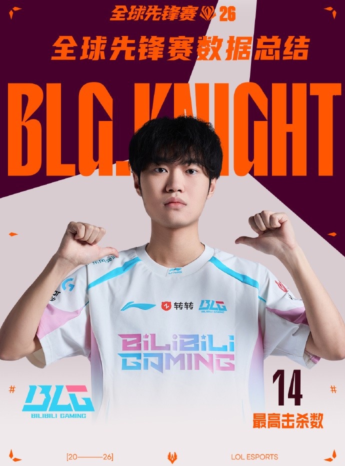 LPL选手先锋赛数据总结：Viper击杀数最多，分均伤害最高