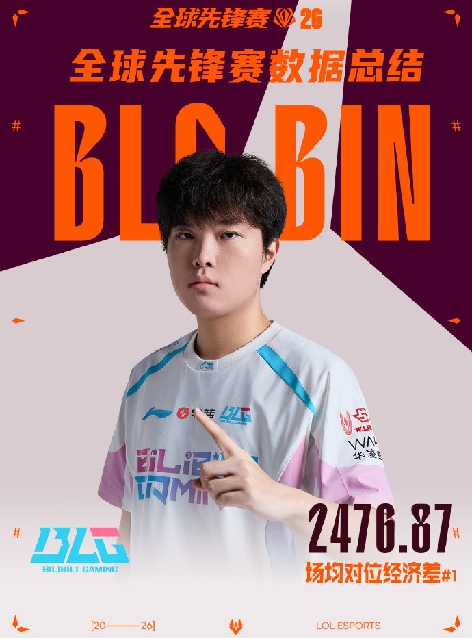 LPL选手先锋赛数据总结：Viper击杀数最多，分均伤害最高