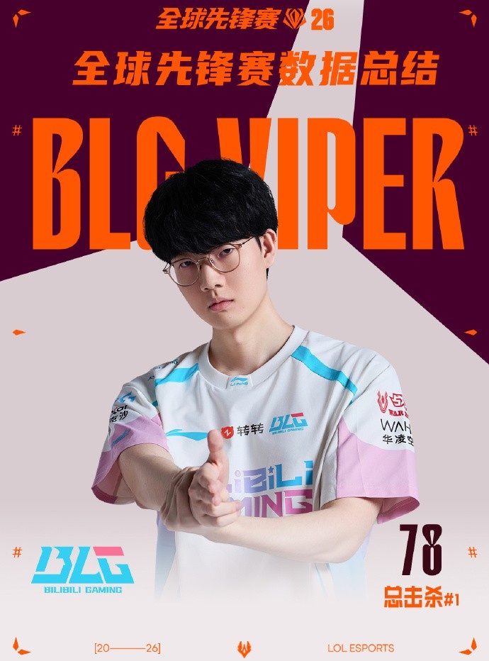 LPL选手先锋赛数据总结：Viper击杀数最多，分均伤害最高