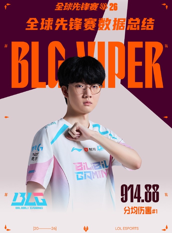 LPL选手先锋赛数据总结：Viper击杀数最多，分均伤害最高