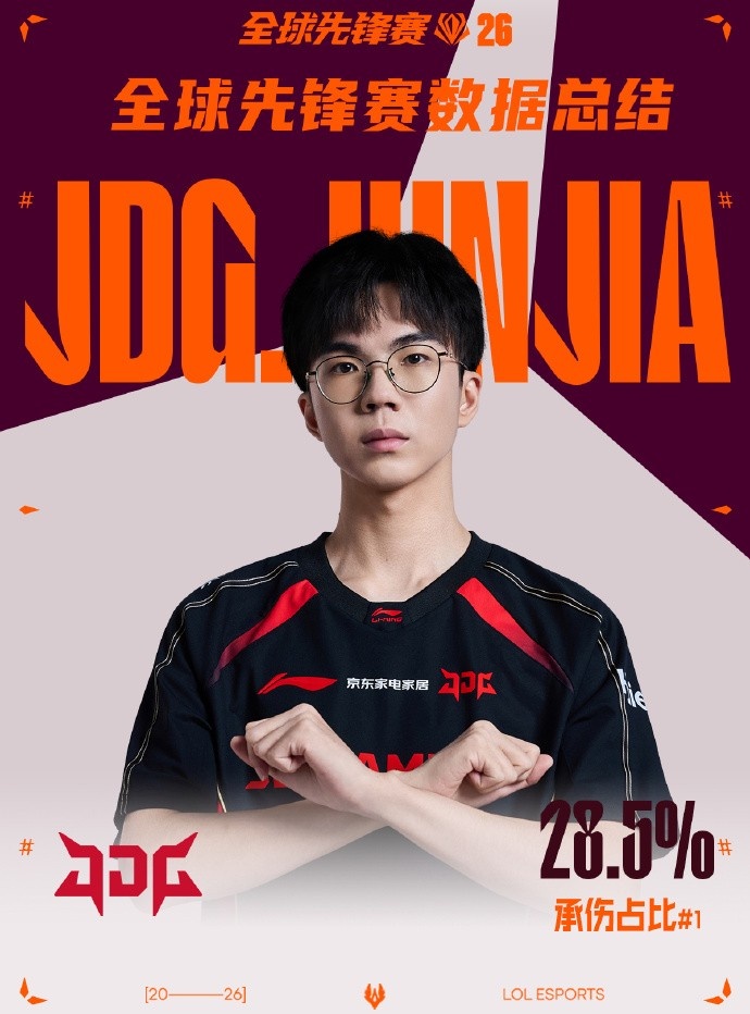 LPL选手先锋赛数据总结：Viper击杀数最多，分均伤害最高